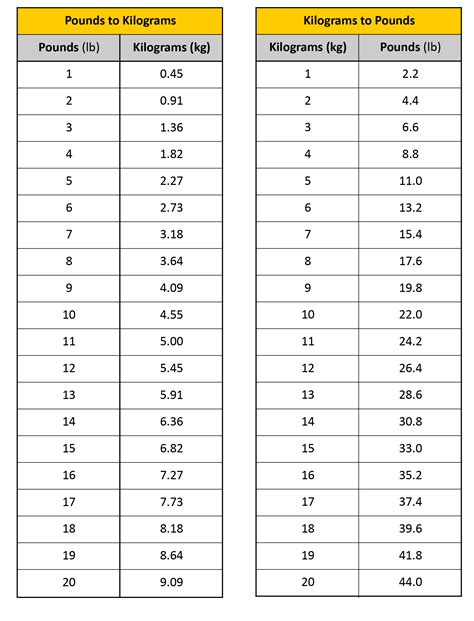 0.8 kg to lbs